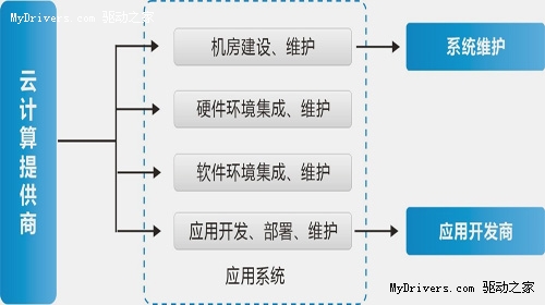 天盈信息引领中小企业云计算平台