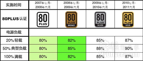 铜牌上阵 超频三绿松石500全能版实测