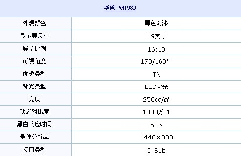 高对比度+LED背光 华硕实用液晶降价