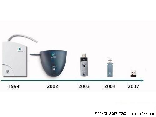 专家解答：网友最关注十大无线鼠标问题