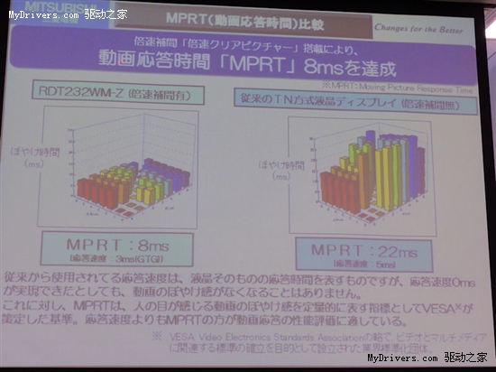 三菱发布全球首款插帧倍速液晶屏幕