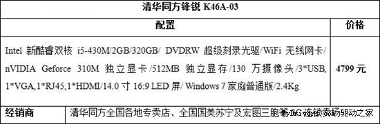 睿频加速 同方i5游戏本K46A速降200