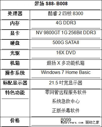 高中低端全覆盖 清华同方商务台式机导购