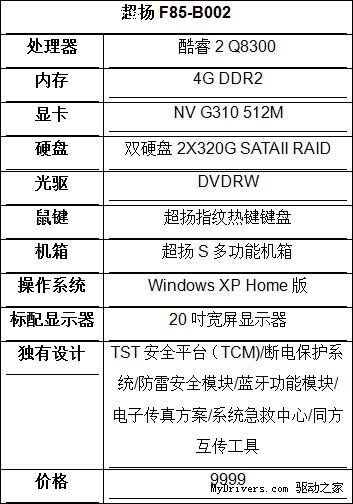 高中低端全覆盖 清华同方商务台式机导购