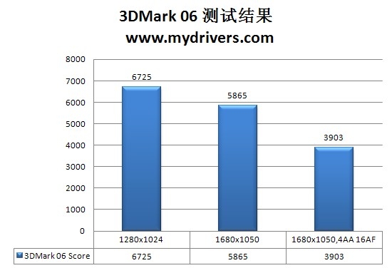 低温低耗 入门上选 盈通R5550标准版评测