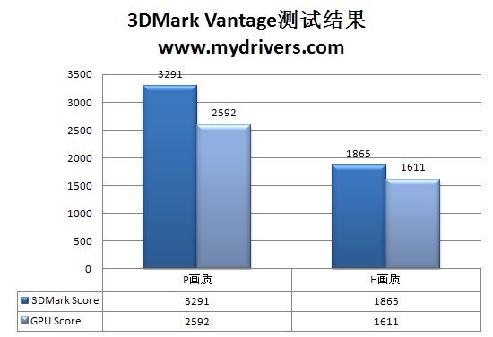 低温低耗 入门上选 盈通R5550标准版评测