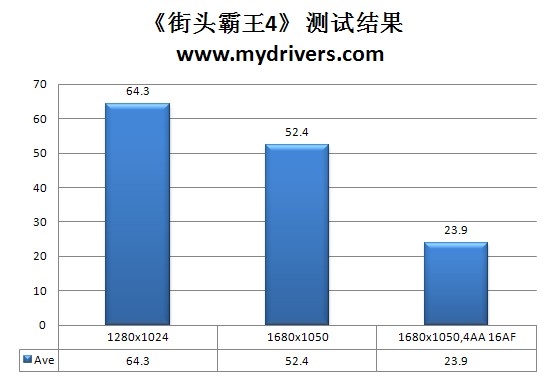 低温低耗 入门上选 盈通R5550标准版评测