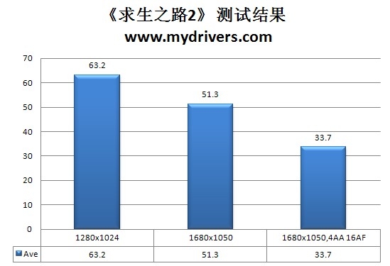 低温低耗 入门上选 盈通R5550标准版评测