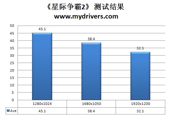 低温低耗 入门上选 盈通R5550标准版评测