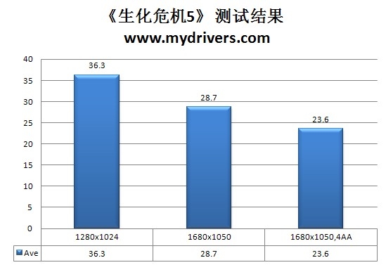 低温低耗 入门上选 盈通R5550标准版评测