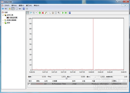 低温低耗 入门上选 盈通R5550标准版评测