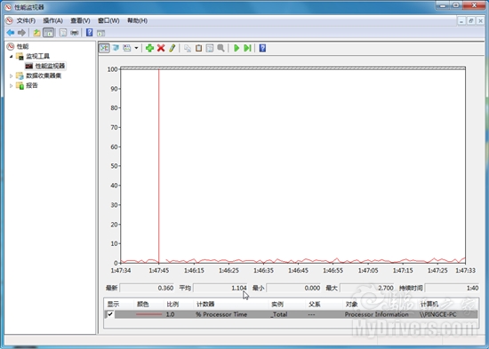 低温低耗 入门上选 盈通R5550标准版评测