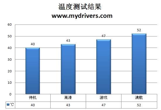 低温低耗 入门上选 盈通R5550标准版评测