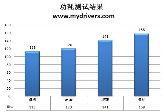 低温低耗 入门上选 盈通R5550标准版评测