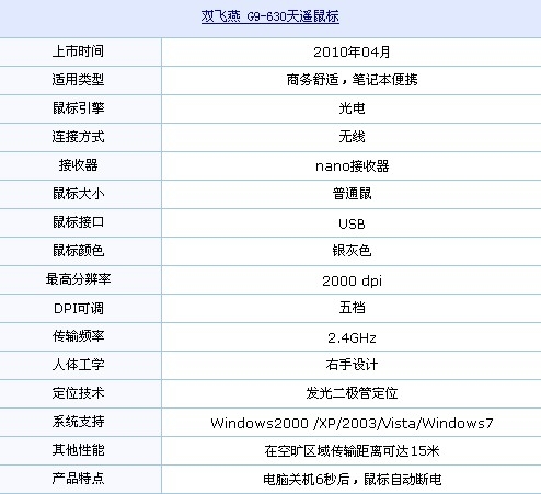 天遥新成员 双飞燕G9-630亮面行到货