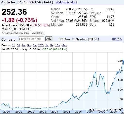 旧事重提 乔布斯因期权置换损失100亿美元