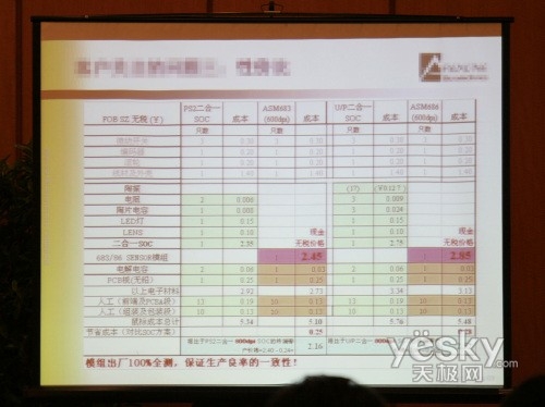 绝对不能说的秘密 无线键鼠产品成本大剖析