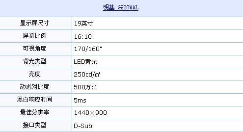 LED+500万:1！明基19吋液晶惊曝900元