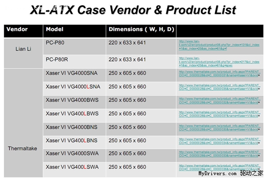 技嘉旗舰级主板GA-X58A-UD9现身卖场