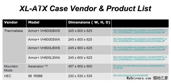 技嘉旗舰级主板GA-X58A-UD9现身卖场