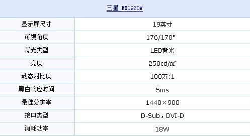 LED背光+精美外观 三星19液晶最新到货