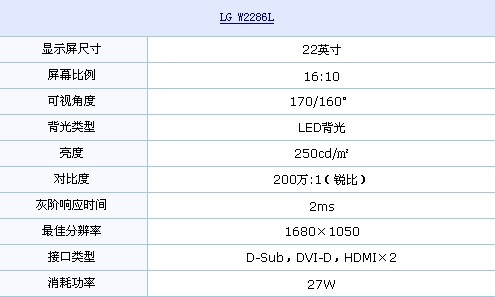 LED背光+双HDMI接口 LG液晶少量到货