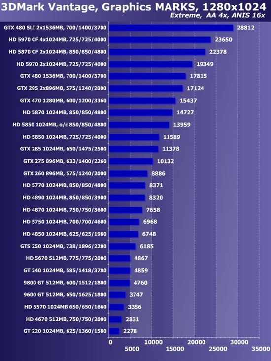 新卡老卡齐上阵!22款市售显卡大比拼