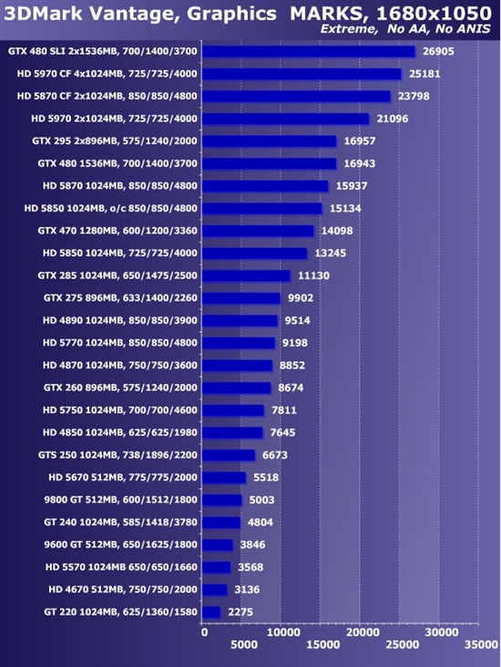 新卡老卡齐上阵!22款市售显卡大比拼