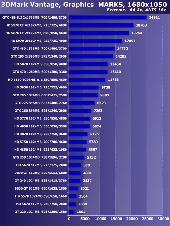新卡老卡齐上阵!22款市售显卡大比拼