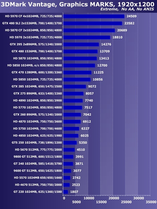 新卡老卡齐上阵!22款市售显卡大比拼