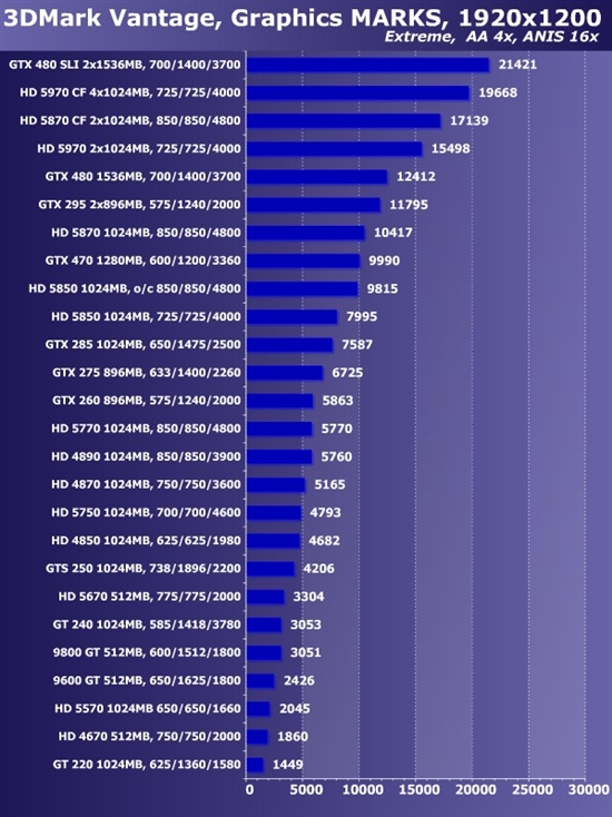 新卡老卡齐上阵!22款市售显卡大比拼