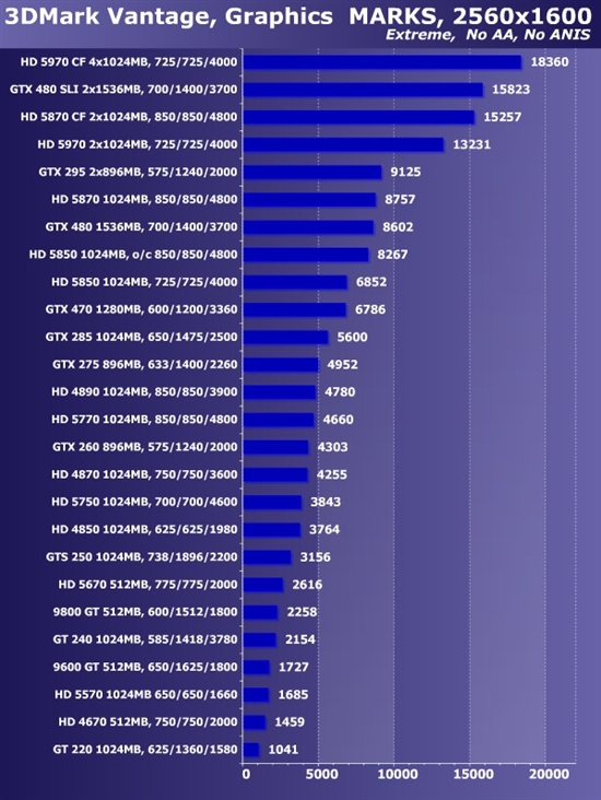 新卡老卡齐上阵!22款市售显卡大比拼