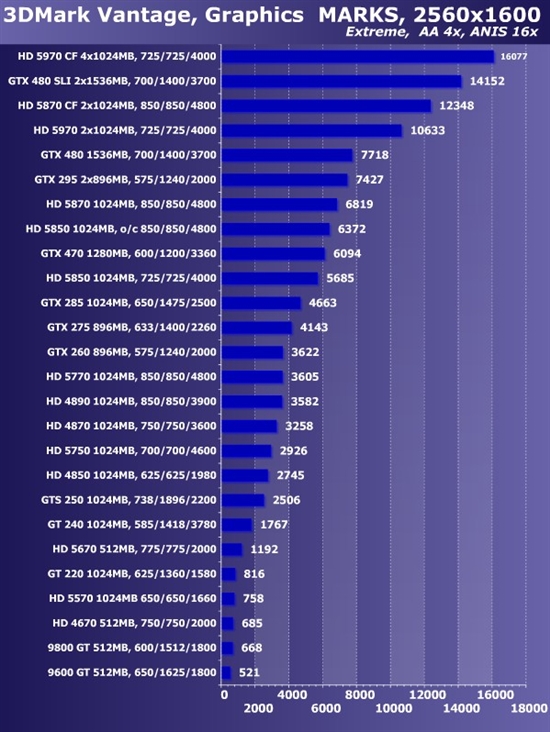 新卡老卡齐上阵!22款市售显卡大比拼