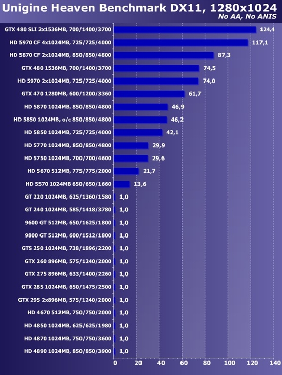 新卡老卡齐上阵!22款市售显卡大比拼