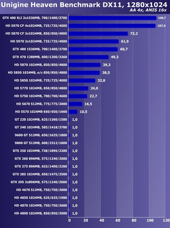 新卡老卡齐上阵!22款市售显卡大比拼