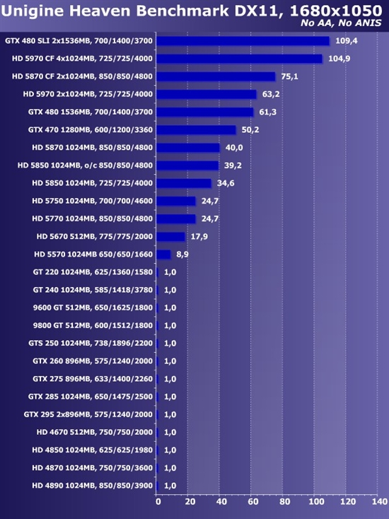 新卡老卡齐上阵!22款市售显卡大比拼