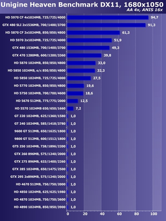 新卡老卡齐上阵!22款市售显卡大比拼