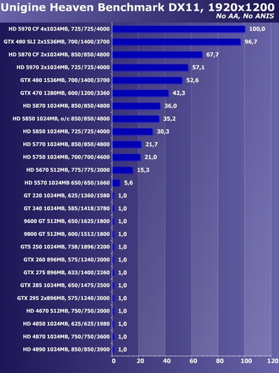 新卡老卡齐上阵!22款市售显卡大比拼