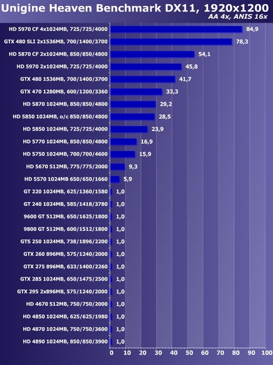 新卡老卡齐上阵!22款市售显卡大比拼
