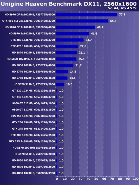 新卡老卡齐上阵!22款市售显卡大比拼