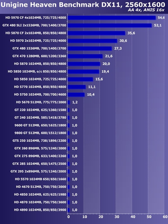 新卡老卡齐上阵!22款市售显卡大比拼