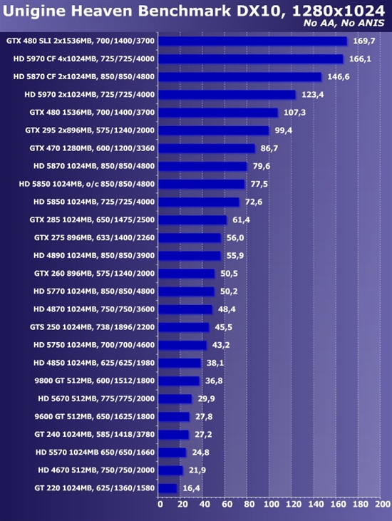 新卡老卡齐上阵!22款市售显卡大比拼