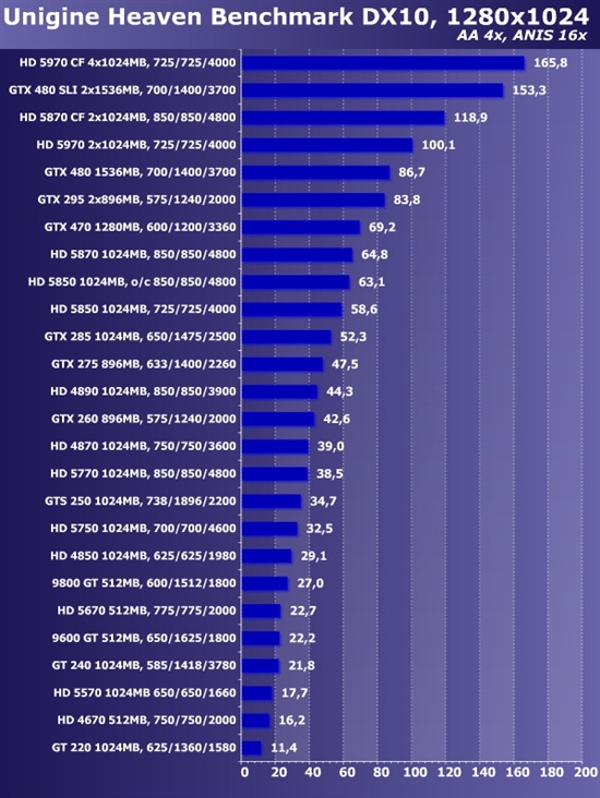 新卡老卡齐上阵!22款市售显卡大比拼