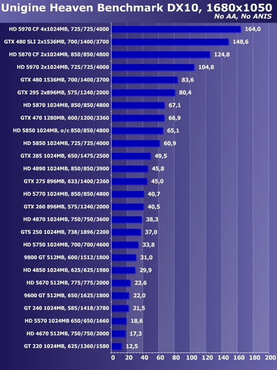 新卡老卡齐上阵!22款市售显卡大比拼