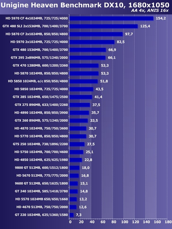 新卡老卡齐上阵!22款市售显卡大比拼
