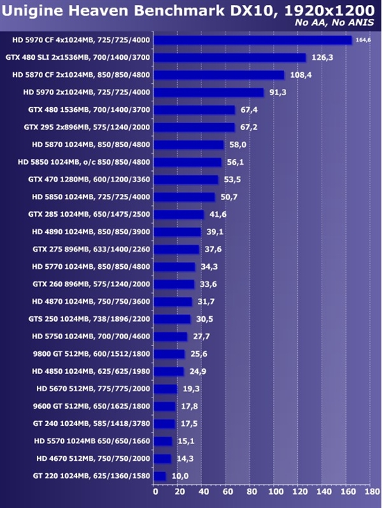 新卡老卡齐上阵!22款市售显卡大比拼