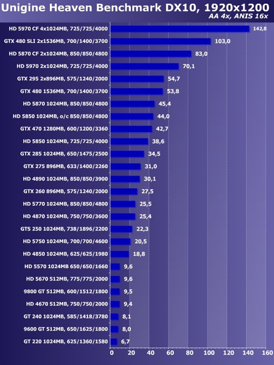 新卡老卡齐上阵!22款市售显卡大比拼