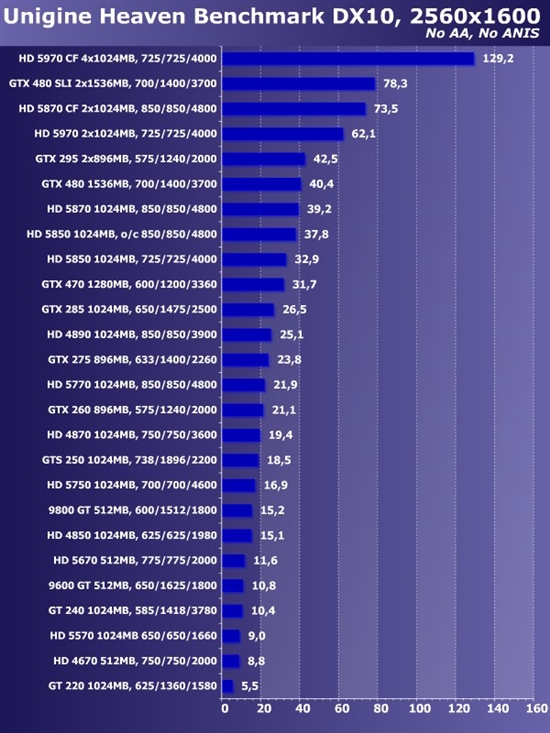 新卡老卡齐上阵!22款市售显卡大比拼