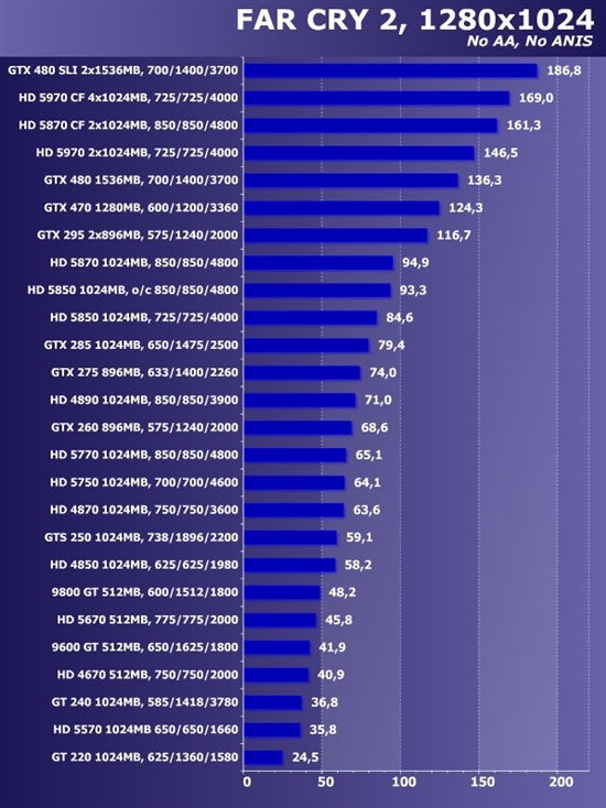新卡老卡齐上阵!22款市售显卡大比拼