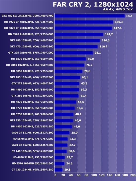 新卡老卡齐上阵!22款市售显卡大比拼